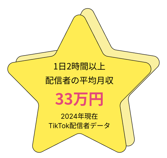 配信スケジュールのアドバイスや所属ライバーとのコラボレーション